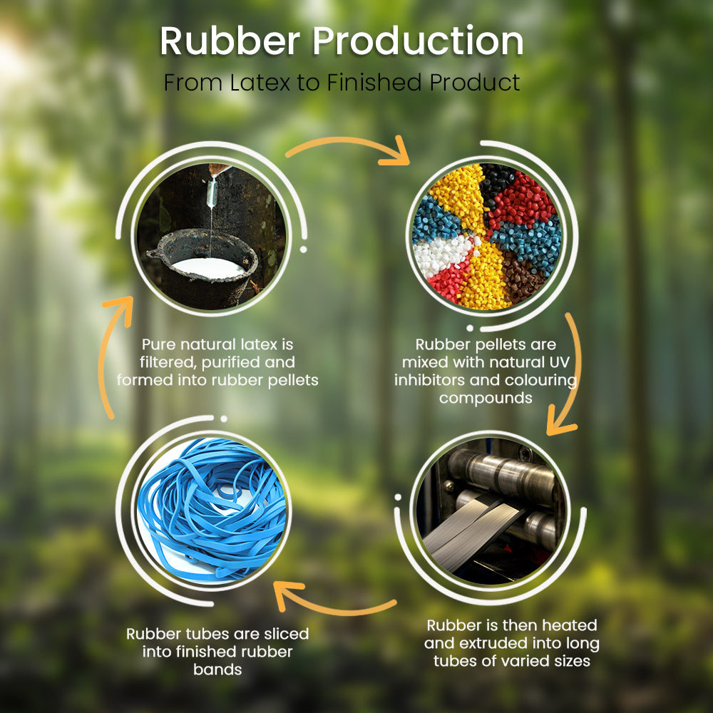 #17 Large Rubber Bands Bulk, Garbage/Trash Can Size